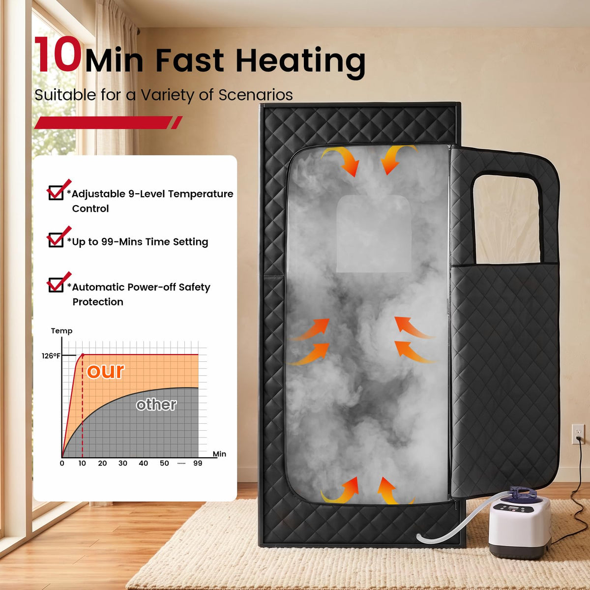 Enhulk Home Portable Personal Steam Sauna - Fast Heat & Spa Detox